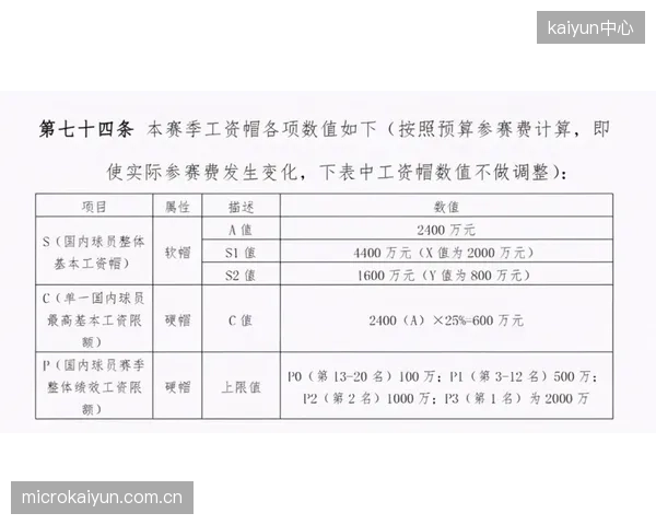 CBA联赛新版球员保障合同落地，其商业价值认定体系通过人保财险动态模型验证